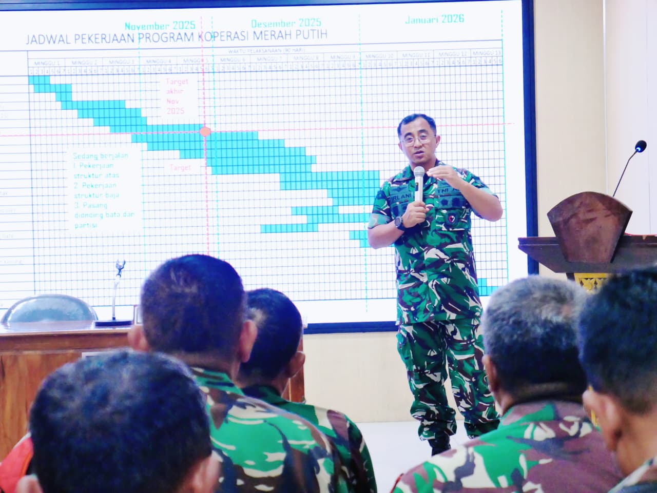 Percepatan Pembangunan Koperasi Merah Putih Dandim 0808-Blitar Berikan Arahan Kepada Danramil Dan Ba